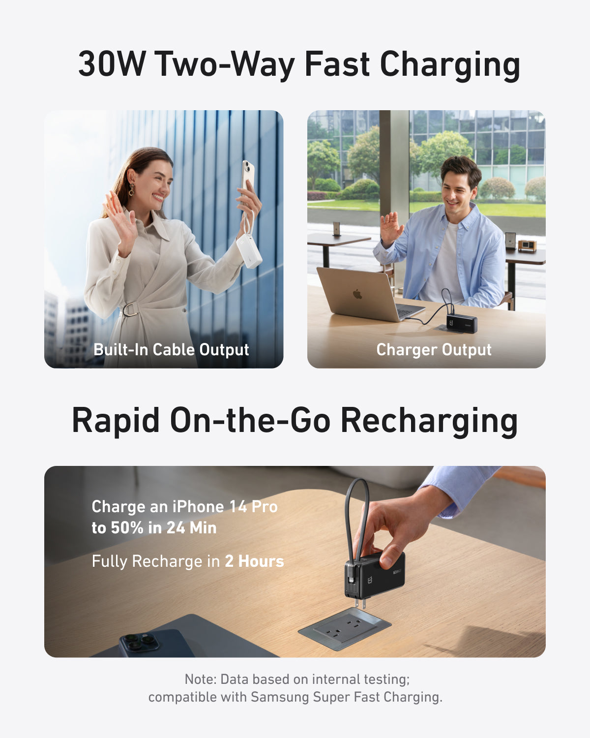 Anker 10K Fusion Power Bank + Wall Charger