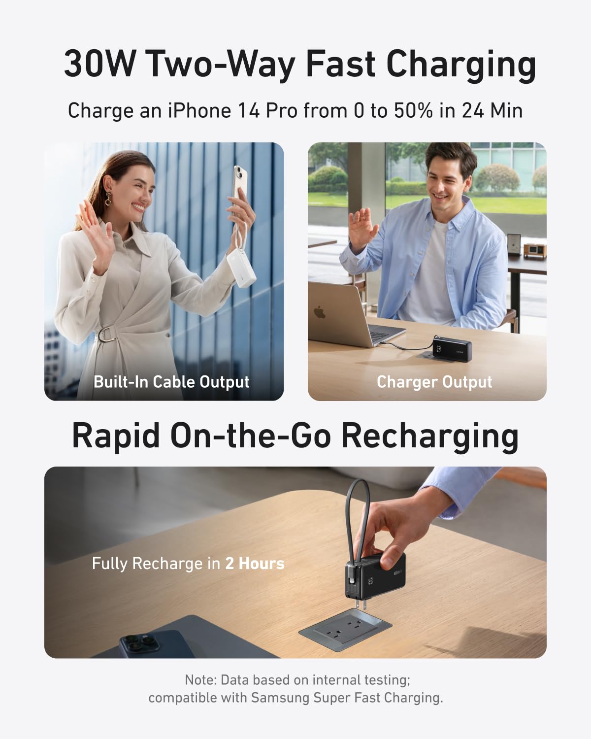 Anker 10K Fusion Power Bank + Wall Charger