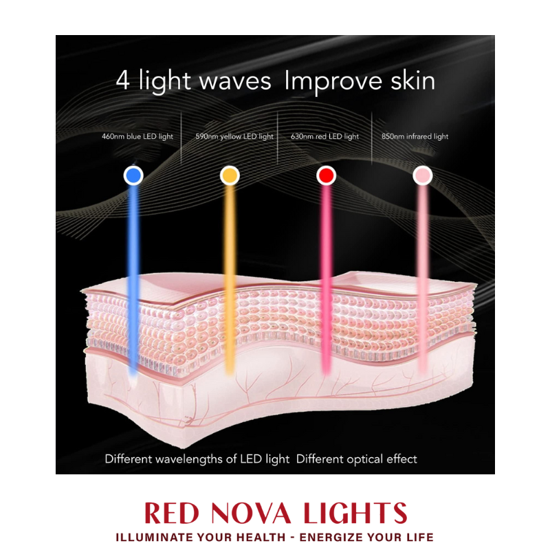 Red Nova Lights LED Face Mask – Red, Blue, Yellow & Near-Infrared Light